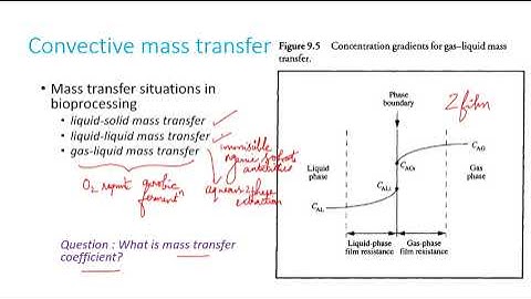 Unit 3 Mass transfer in bioprocessing Part 1