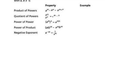 5.2 Video Notes Algebra 2