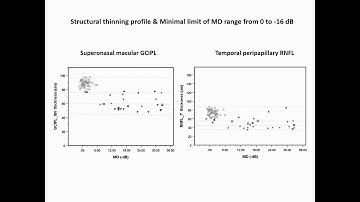 Structure-function relationship of CON at time of diagnosis - Video abstract [ID 215115]