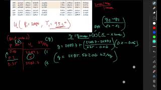 Double interpolation using thermodynamic property tables