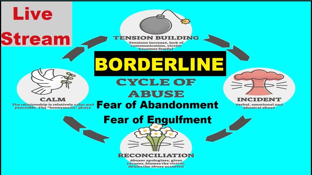 Borderline Cycle Of Abuse Fear Of Abandonment Engulfment Approach Borderline Cycle Of Abuse Fear Of Abandonment Engulfment Approach