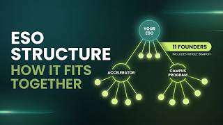 How Your ESO Fits Together | ESO Admin Basics 2 of 7 | Traction Studio