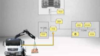 Body control unit: Access with FFR