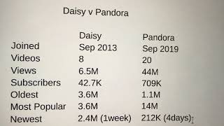 Daisy Ruth Kontra Pandora Kaaki - Kinsa Ang Adunay Labi Ka Kaayo Nga Hinungdanon Nga Istatistika?