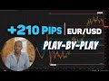 The Detailed Recap & Forex Strategy used for our Eur/Usd Short