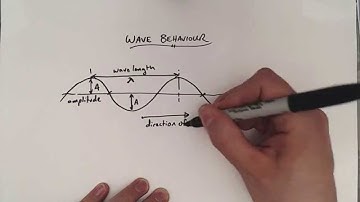 4 1a   Wave Behaviour
