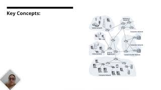 Celebrity Demystifying Computer Networks Introduction to the Basics Profile