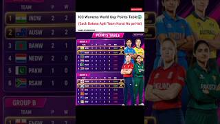 Women's World Cup Updated Points Table🤯😱#womensworldcup #t20worldcup #shortsfeed #trending #media