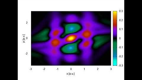 Wigner quasi-probability plot with two amplified frequencies