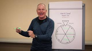 Celebrity 4 / Prayer Tool /  Discipleship Tools / David Loveless Wealth