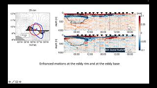 Eddy Wave Meeting 2023: Florian Schuette
