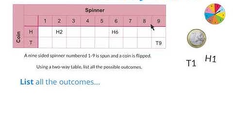 Junior Cycle Probability - Tree Diagrams & Two Way Tables