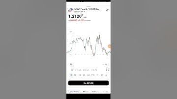 HOW TO USE PATH TOOL IN #TRADINGVIEW | Technical analysis For Beginners
