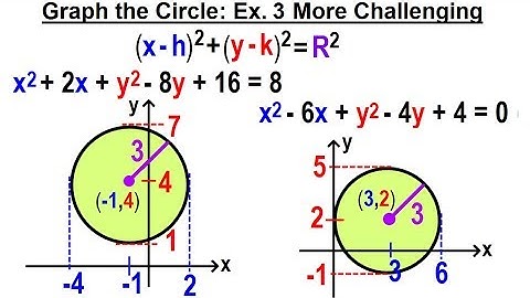 Algebra - Ch. 38: The Circle (8 of 10) Graph the Circles: Example 3 Completing the Squares