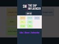 SAP S/4 HANA: What is SAP SD? #sap #saps4hana #sapecc #s4hana #sapsd #sapsdcontent