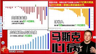 20180808（完整版）馬斯克打暗號美股崩盤倒數   (金錢爆官方YouTube)