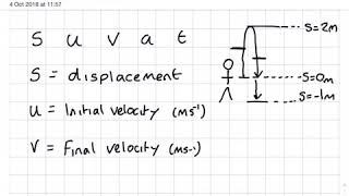 Unit 2 Constant Acceleration Part 1