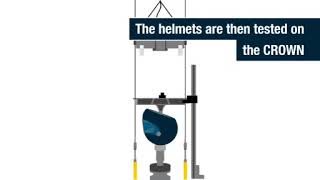Animation of helmet testing