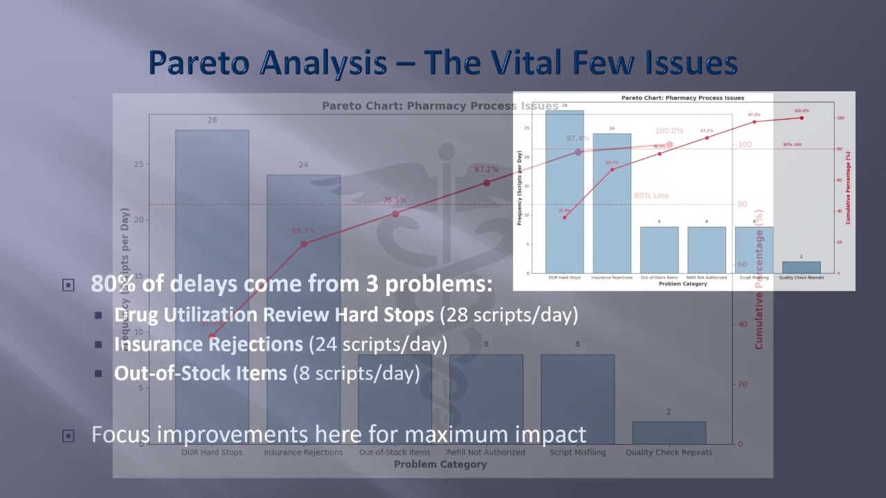 ETPN Pharmacy Chain - Group 15
