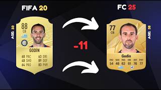 Where are they now? Inter in FIFA 20 😭