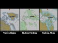Video 3-Variable a escala global