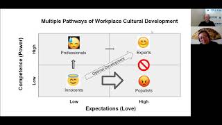 Yan Song - What Is The First Step To Take In Operationalizing Cultural Development? - CSP S04E05