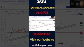 JSBL | Technical Analysis | PSXIAL