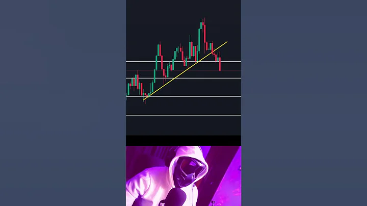 Breakout forex Trading Strategy