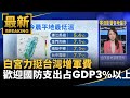 國防預算爭議