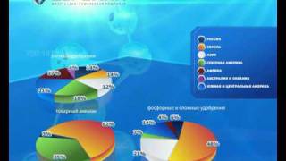 Инфографика для корпоративного фильма - серия диаграмм с показателями Инфографика для корпоративного фильма - серия диаграмм с показателями