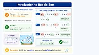 Sorting and Searching Algorithms | Edexcel International GCSE Computer Science