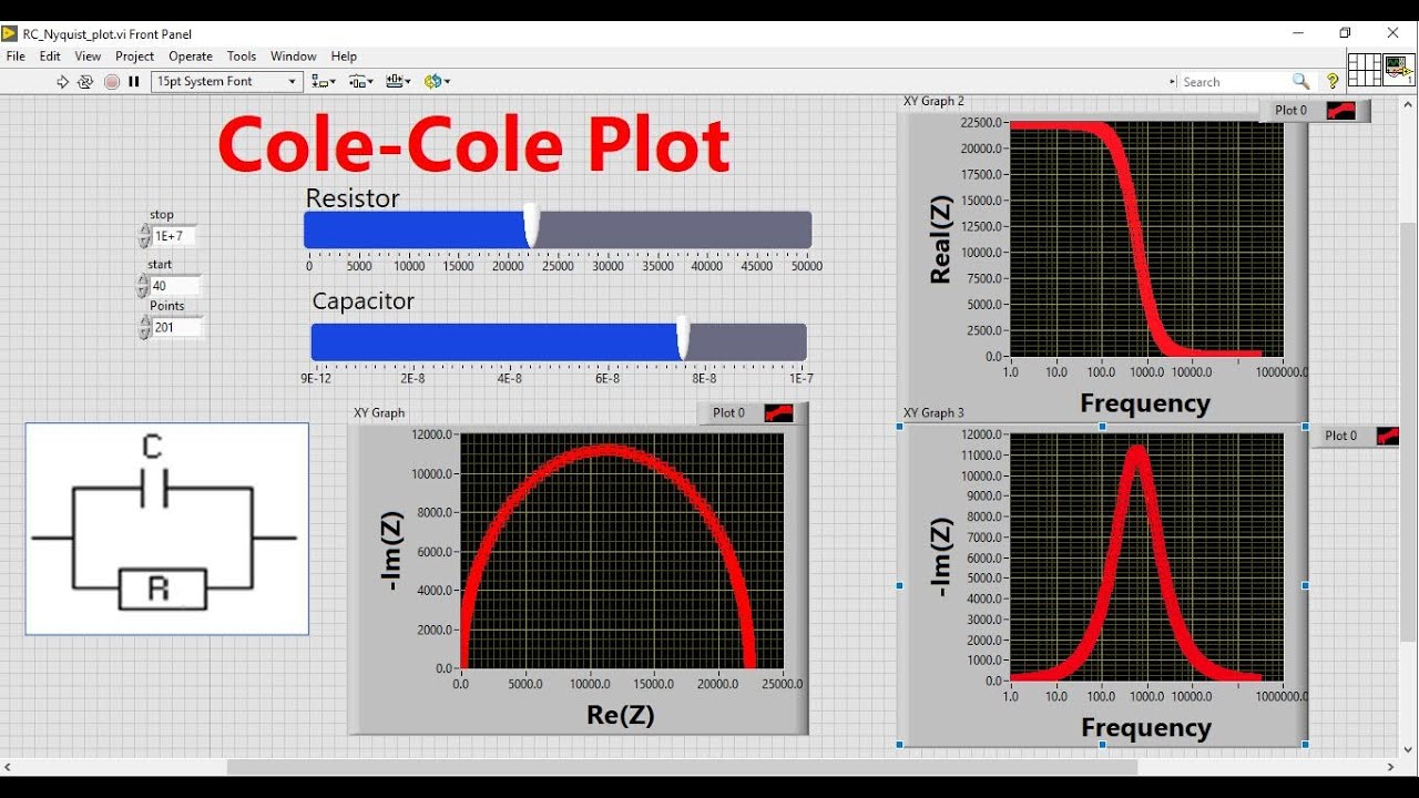 Cole-Cole Plot Visualization using LabVIEW|| Learn LabVIEW || National