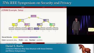 Famous A Practical Oblivious Map Data Structure with Secure Deletion and History Independence Profile