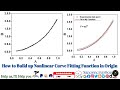 How to define Nonlinear Curve Fitting Function or Build up nonlinear equation in Origin Software