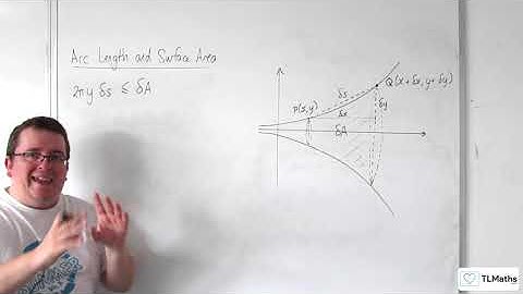 AQA A-Level Further Maths E7-07 Arc Length and Surface Area: Introducing Surface Area