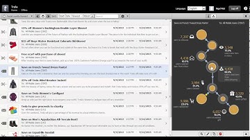 MicroStrategy Alert 3.6 CMS - How to analyze Offer Performance