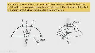 Lec 27: Some examples of axi-symmetrical cases in surface of revolution #CH23SP #swayamprabha