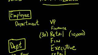 Oracle - Joins - Beginner