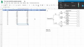 Two way sensitivity analysis using Google Spreadsheet