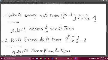 Excess Notation Conversions