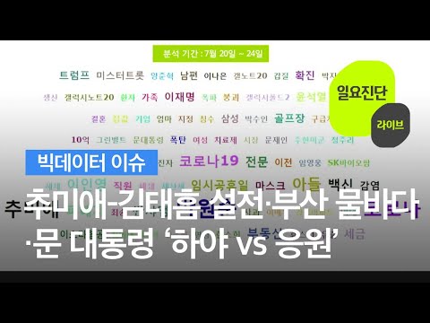 [빅데이터 이슈] 추미애-김태흠 설전·부산 물바다·문 대통령 ‘하야 vs 응원’ / KBS뉴스(News)