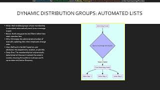 Module 7 Mastering Exchange Online Mailboxes & Distribution Lists  (AB-900: 365 Copilot and Agent )