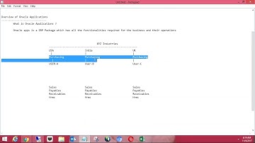 Oracle Apps Technical Training | 1st Session | Free Classes