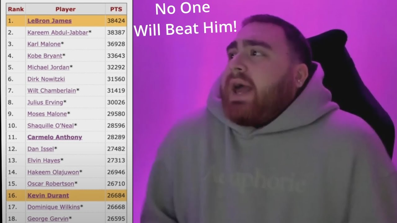 Will Anyone Beat Lebron's Scoring Record? LosPollosTV Reacts