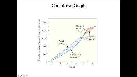 Lecture 11 Aggregate Planning
