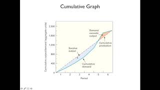 Lecture 11 Aggregate Planning