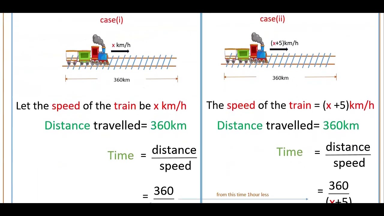 Q8-Ex4.3-A train travels 360km at a uniform speed. If the speed had ...