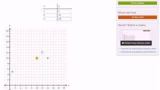 Number patterns: visualizing sequence relationships | Algebric thinking | 5th grade | Khan Academy Wealth