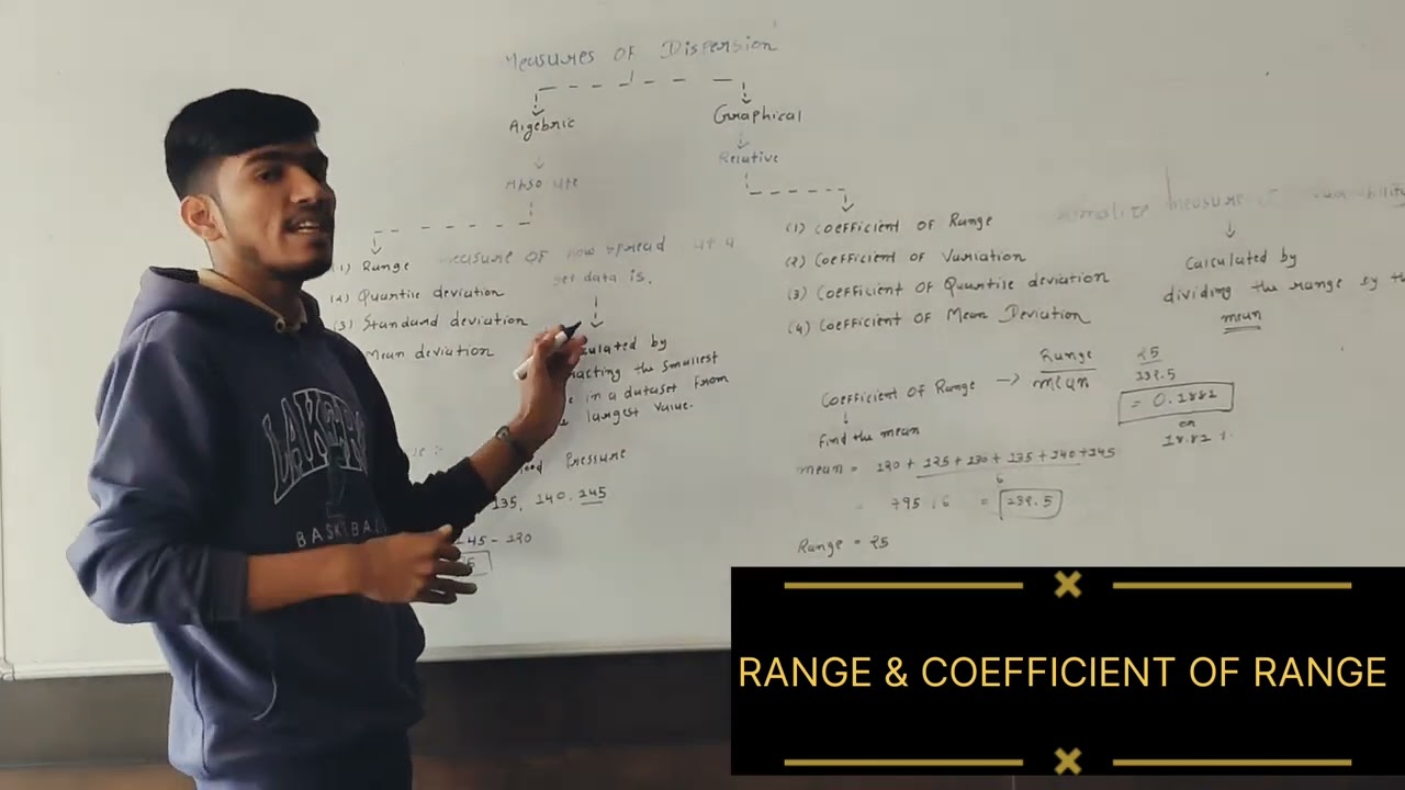 RANGE & COEFFICIENT OF RANGE