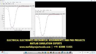 Free space optical communications to achieve OOK, PPM, DPPM Matlab Communication